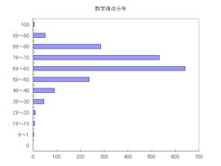 数学