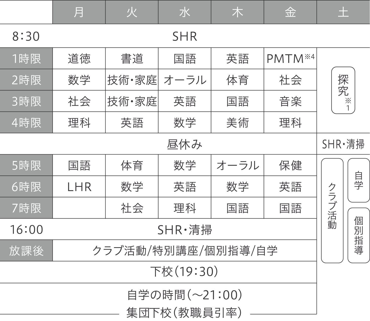 Aコース 2022年度 時間割と放課後の一例