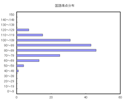 国語