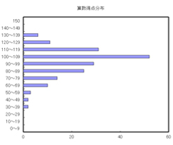 算数